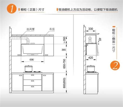 灶台尺寸|厨房的灶台一般多高好？厨房灶台一般尺寸是多少？